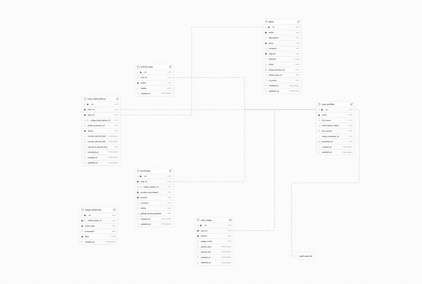 Contact Form Component Preview